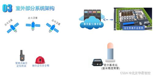 污水处理厂人员定位方案介绍