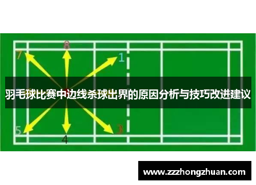 羽毛球比赛中边线杀球出界的原因分析与技巧改进建议