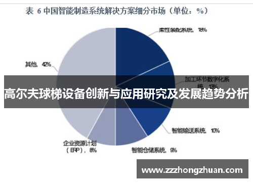 高尔夫球梯设备创新与应用研究及发展趋势分析