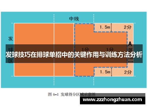 发球技巧在排球单招中的关键作用与训练方法分析